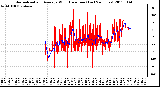 Milwaukee Weather Normalized and Average Wind Direction (Last 24 Hours)