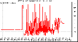 Milwaukee Weather Wind Direction (Last 24 Hours)