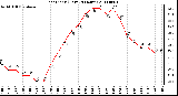 Milwaukee Weather Heat Index (Last 24 Hours)