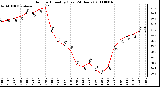 Milwaukee Weather Outdoor Humidity (Last 24 Hours)