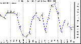 Milwaukee Weather Outdoor Humidity Monthly Low