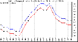 Milwaukee Weather Outdoor Temperature (vs) Heat Index (Last 24 Hours)