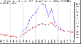 Milwaukee Weather Outdoor Temperature (vs) THSW Index per Hour (Last 24 Hours)