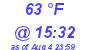 Milwaukee Weather Dewpoint High Low Today