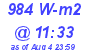 Milwaukee Weather Solar Radiation High Today