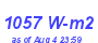 Milwaukee Weather Solar Radiation High Month