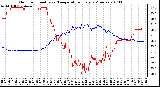 Milwaukee Weather Outdoor Humidity vs. Temperature Every 5 Minutes