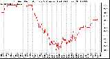 Milwaukee Weather Outdoor Humidity Every 5 Minutes (Last 24 Hours)