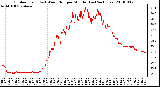 Milwaukee Weather Outdoor Temp (vs) Wind Chill per Minute (Last 24 Hours)