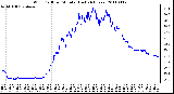 Milwaukee Weather Wind Chill per Minute (Last 24 Hours)