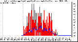 Milwaukee Weather Actual and Average Wind Speed by Minute mph (Last 24 Hours)