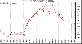 Milwaukee Weather Heat Index (Last 24 Hours)