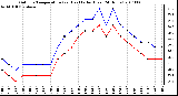 Milwaukee Weather Outdoor Temperature (vs) Heat Index (Last 24 Hours)