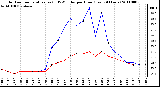 Milwaukee Weather Outdoor Temperature (vs) THSW Index per Hour (Last 24 Hours)