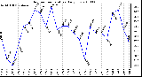 Milwaukee Weather Outdoor Temperature Daily Low