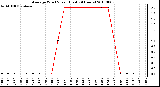 Milwaukee Weather Average Wind Speed (Last 24 Hours)