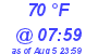 Milwaukee Weather Dewpoint High High Today