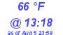 Milwaukee Weather Dewpoint High Low Today