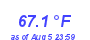 Milwaukee Weather Temperature Low Month