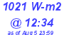 Milwaukee Weather Solar Radiation High Today