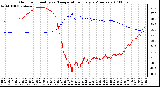 Milwaukee Weather Outdoor Humidity vs. Temperature Every 5 Minutes