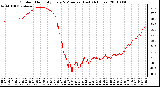 Milwaukee Weather Outdoor Humidity Every 5 Minutes (Last 24 Hours)