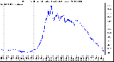 Milwaukee Weather Wind Chill per Minute (Last 24 Hours)