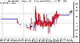 Milwaukee Weather Normalized and Average Wind Direction (Last 24 Hours)