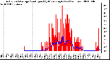 Milwaukee Weather Actual and Average Wind Speed by Minute mph (Last 24 Hours)