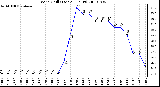 Milwaukee Weather Wind Chill (Last 24 Hours)