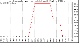 Milwaukee Weather Evapotranspiration per Hour (Last 24 Hours) (Oz/sq ft)