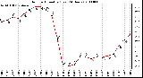 Milwaukee Weather Outdoor Humidity (Last 24 Hours)