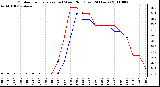 Milwaukee Weather Outdoor Temperature (vs) Wind Chill (Last 24 Hours)