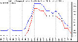 Milwaukee Weather Outdoor Temperature (vs) Heat Index (Last 24 Hours)