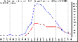 Milwaukee Weather Outdoor Temperature (vs) THSW Index per Hour (Last 24 Hours)