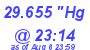 Milwaukee Weather Barometer Low Today