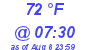 Milwaukee Weather Dewpoint High High Today