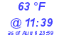 Milwaukee Weather Dewpoint High Low Today