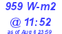 Milwaukee Weather Solar Radiation High Today