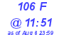 Milwaukee Weather THSW Index High Today