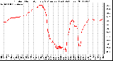 Milwaukee Weather Outdoor Humidity Every 5 Minutes (Last 24 Hours)