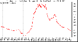 Milwaukee Weather Outdoor Temp (vs) Wind Chill per Minute (Last 24 Hours)