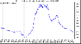 Milwaukee Weather Wind Chill per Minute (Last 24 Hours)