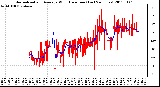 Milwaukee Weather Normalized and Average Wind Direction (Last 24 Hours)