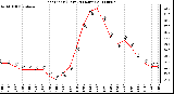 Milwaukee Weather Heat Index (Last 24 Hours)