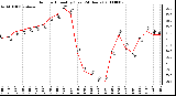 Milwaukee Weather Outdoor Humidity (Last 24 Hours)