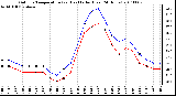 Milwaukee Weather Outdoor Temperature (vs) Heat Index (Last 24 Hours)