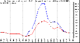 Milwaukee Weather Outdoor Temperature (vs) THSW Index per Hour (Last 24 Hours)