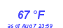 Milwaukee WeatherWind Chill Low Month