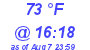 Milwaukee Weather Dewpoint High High Today